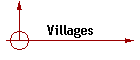 Villages